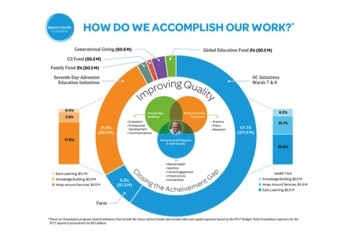  Infographic: Bainum Foundation 